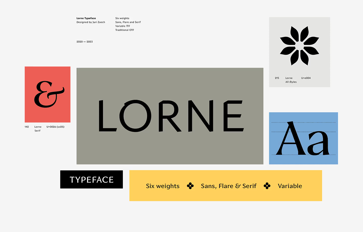 Lorne variable typeface family with Sans, Flare, and Serif variations from Light to Black.